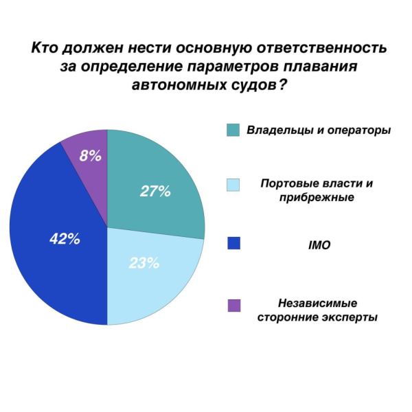 Эксперты обсудили оптимизацию расхода топлива за счет мониторинга производительности судов