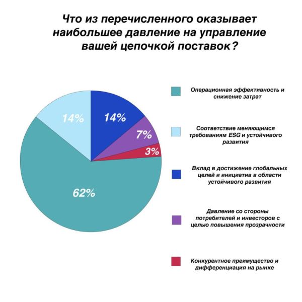 Эксперты обсудили оптимизацию расхода топлива за счет мониторинга производительности судов