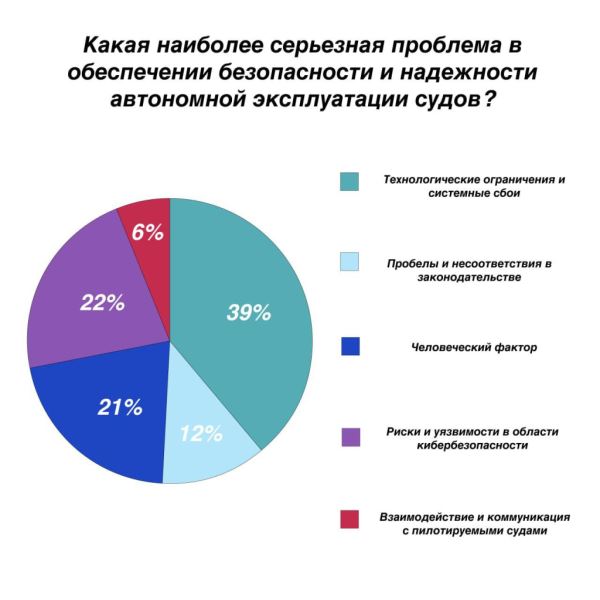 Эксперты обсудили оптимизацию расхода топлива за счет мониторинга производительности судов