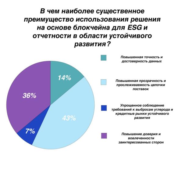 Эксперты обсудили оптимизацию расхода топлива за счет мониторинга производительности судов