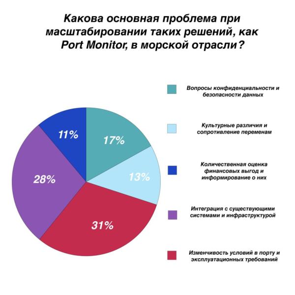 Эксперты обсудили оптимизацию расхода топлива за счет мониторинга производительности судов