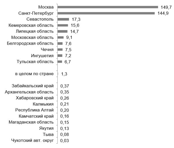 Выбросы вредных веществ в воздух снизились до пятилетнего минимума - новости экологии на ECOportal