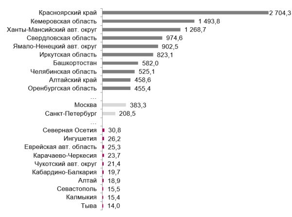 Выбросы вредных веществ в воздух снизились до пятилетнего минимума - новости экологии на ECOportal